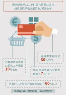 國內(nèi)貿(mào)易增加值首破10萬億，就業(yè)人數(shù)占全國近四分之一